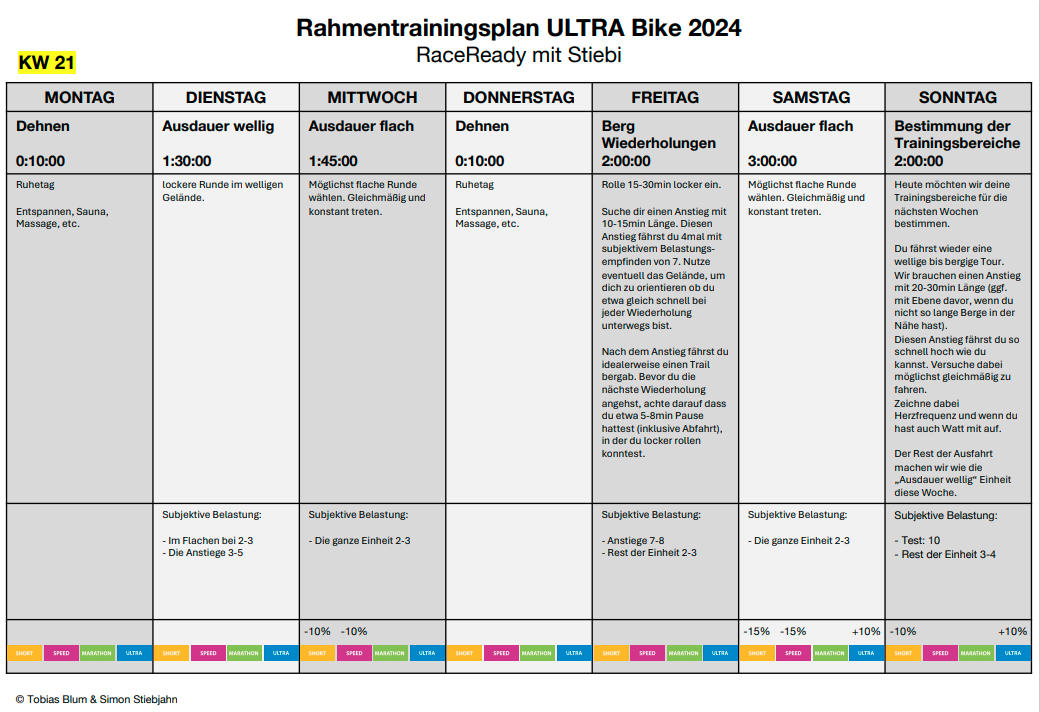 RaceReady mit Stiebi Woche 1