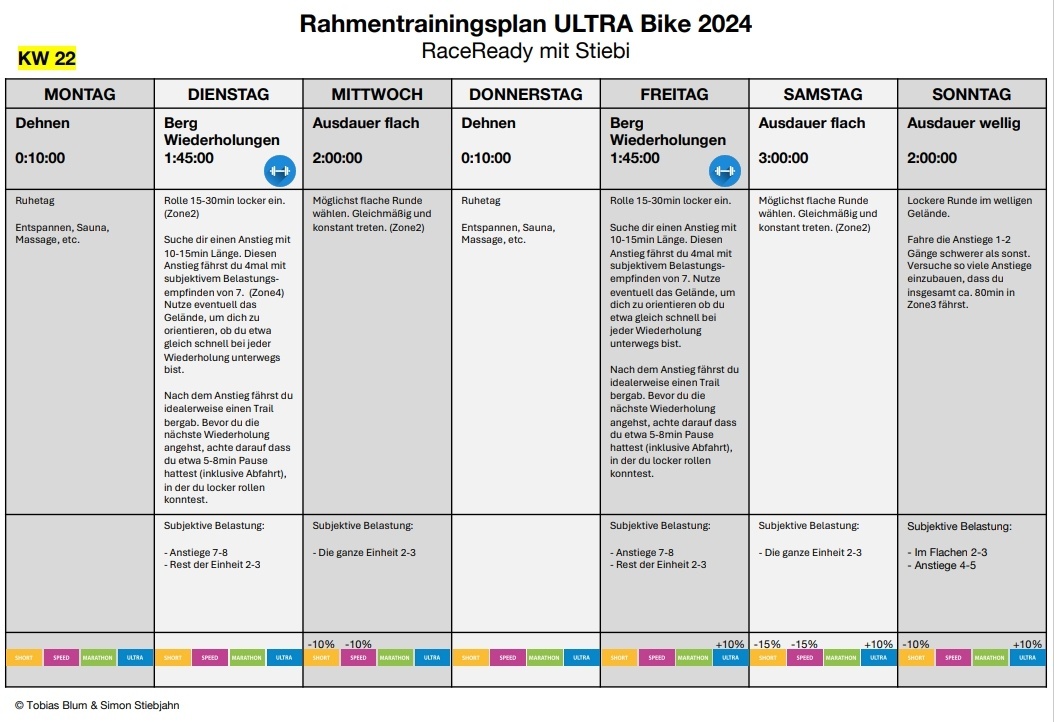 Rahmentrainingsplan KW22 week2