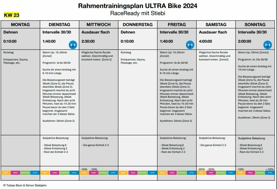 Rahmentrainingsplan KW23 week3