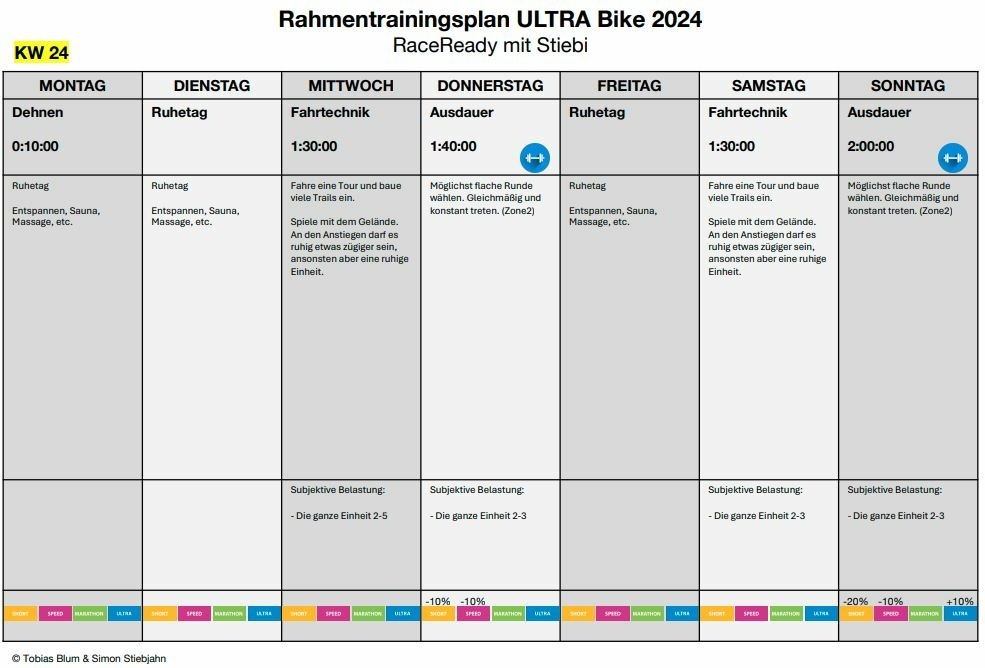 Rahmentrainingsplan KW24 week4