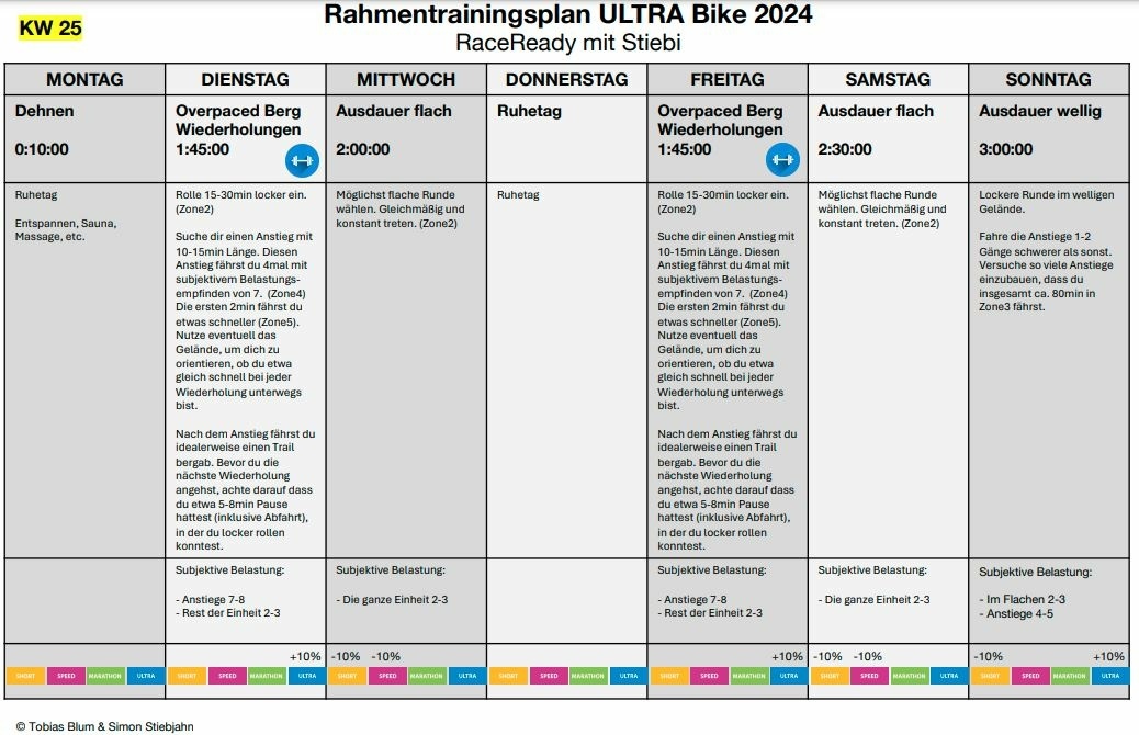 Rahmentrainingsplan KW25 week5