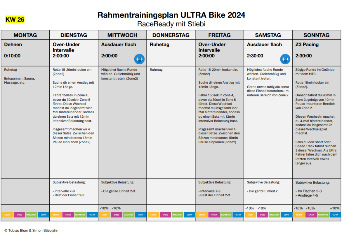 Rahmentrainingsplan KW26 week6