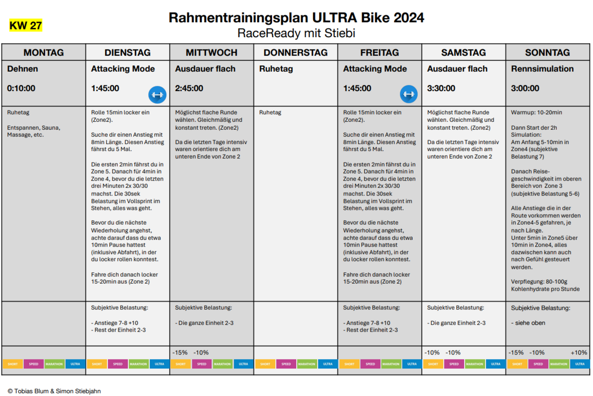 Rahmentrainingsplan KW27 week7