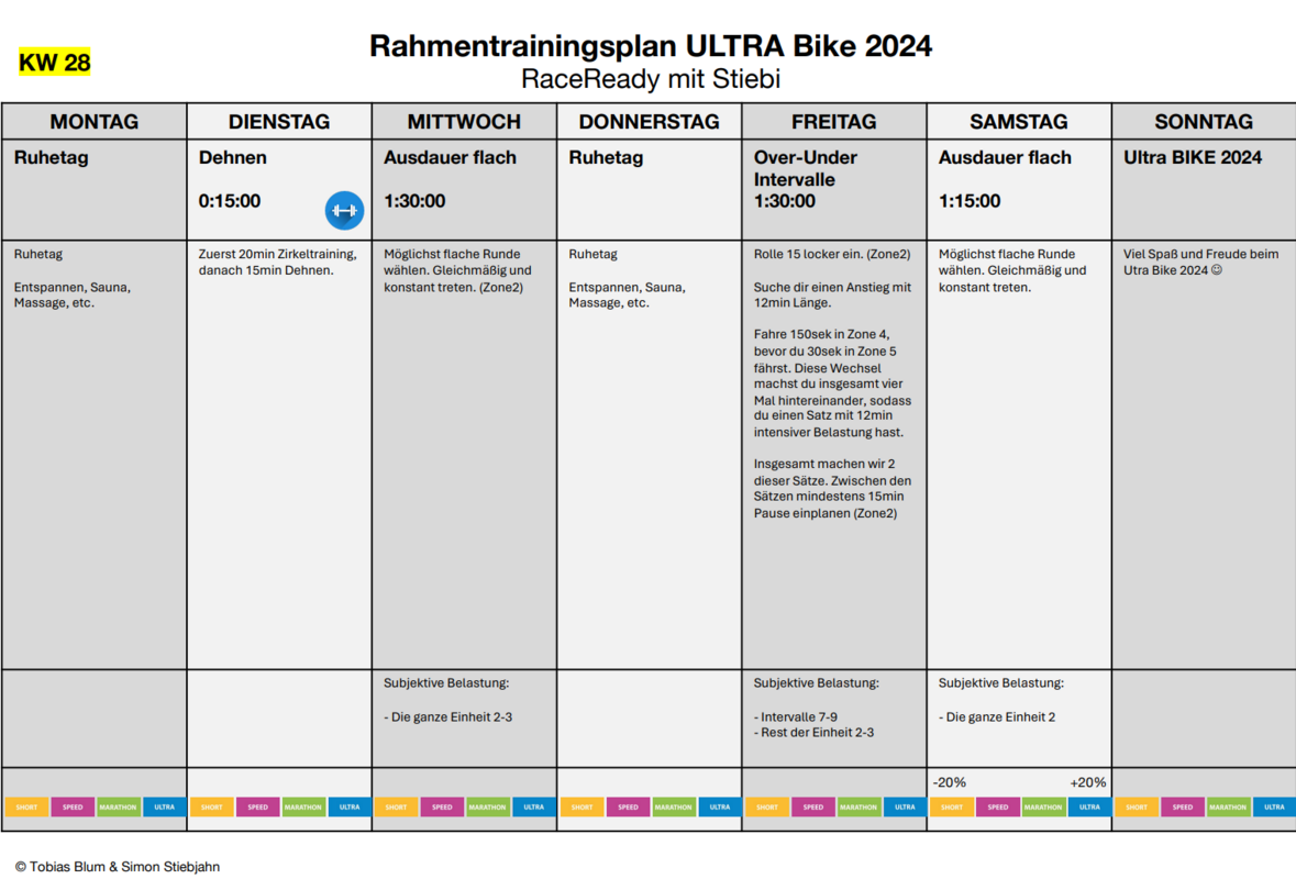 Rahmentrainingsplan KW28