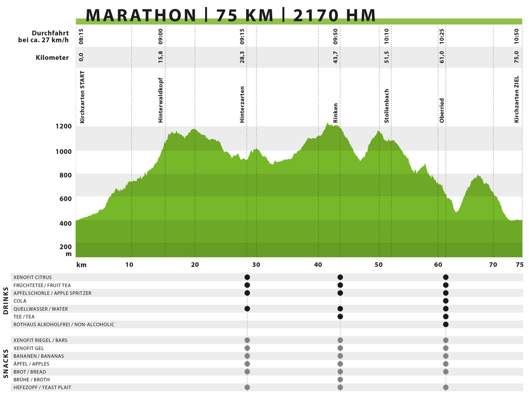 Hhenprofil Marathon 